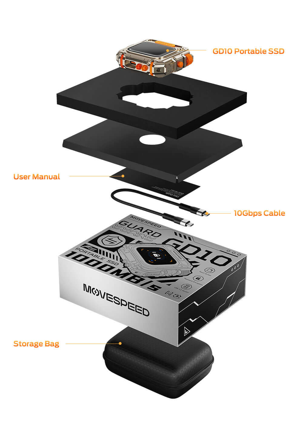 Neu External Hard Drive with Touchscreen, Up to 10-Gbps Portable SSD, USB-C 3.2 Gen2, Compatible with iPhone, Windows, Mac & More (GD10, 1TB)