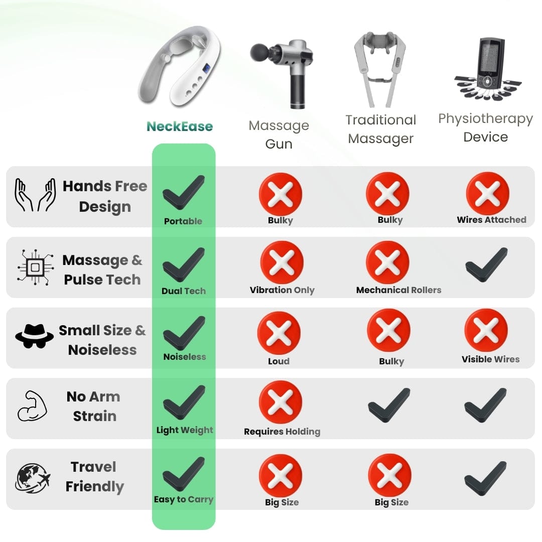 NeckEase Smart Health Band
