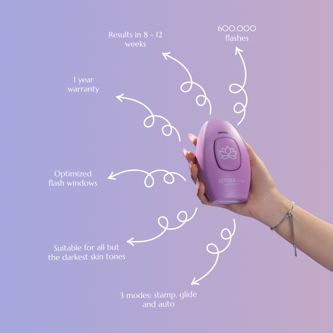 Serenity IPL Hair Removal Handset