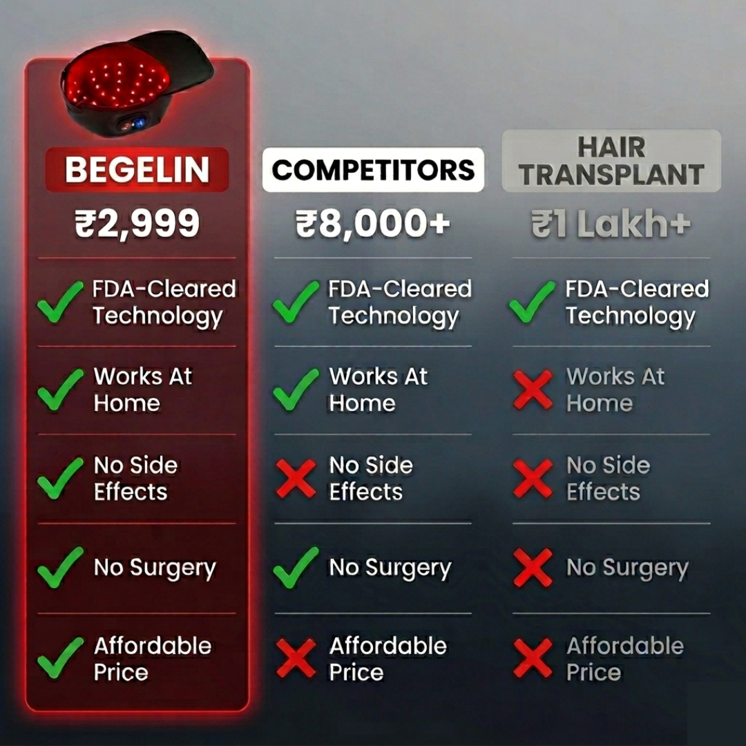 Hair Regrowth Red Light Therapy Hat.(If Its Not Working ,100% Money Back Guarantee)